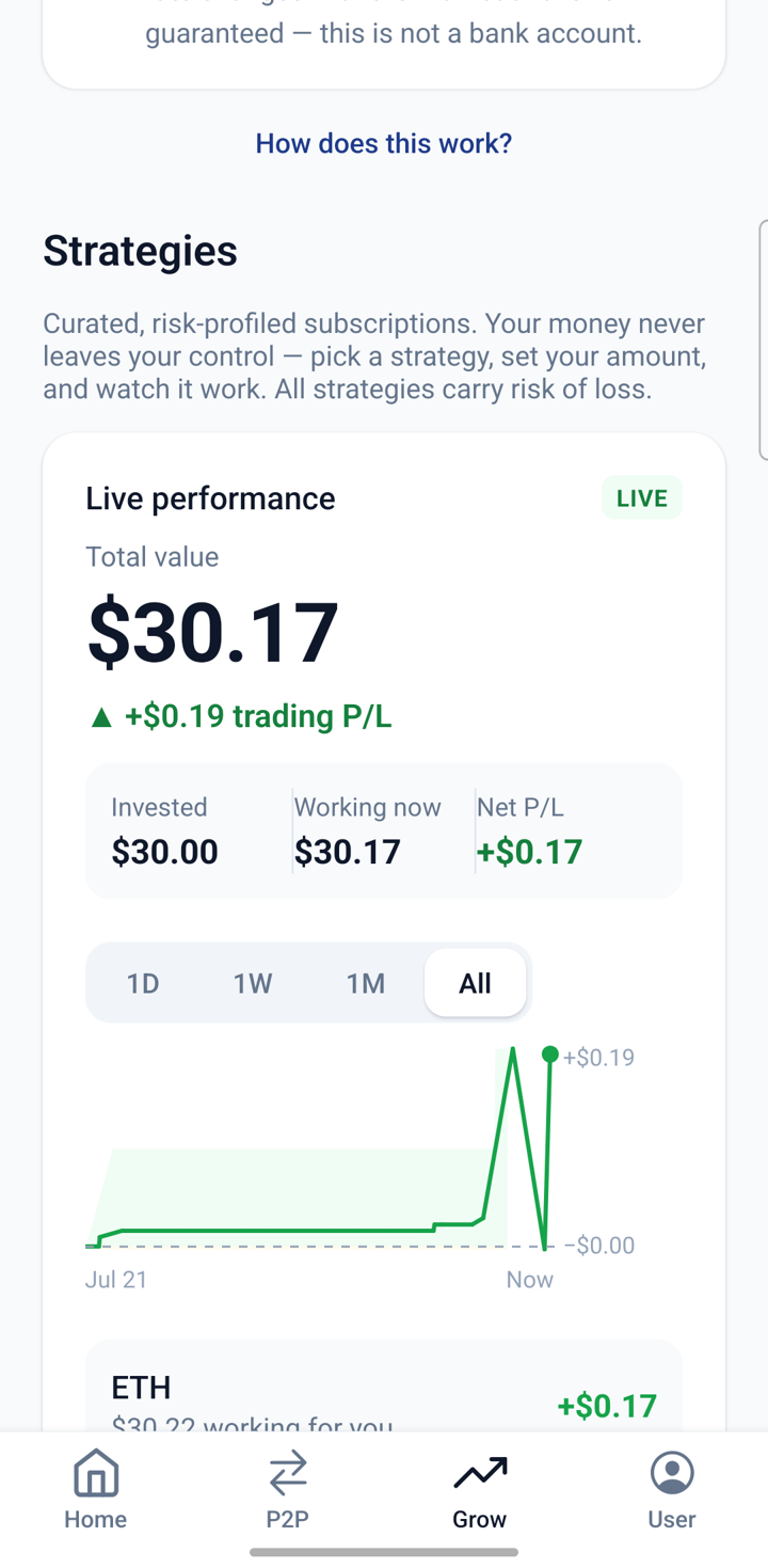 hho.cash live strategy performance: a total value of $30.17 with a positive +$0.19 trading profit and loss, invested $30.00, and a live equity chart ending up and to the right.